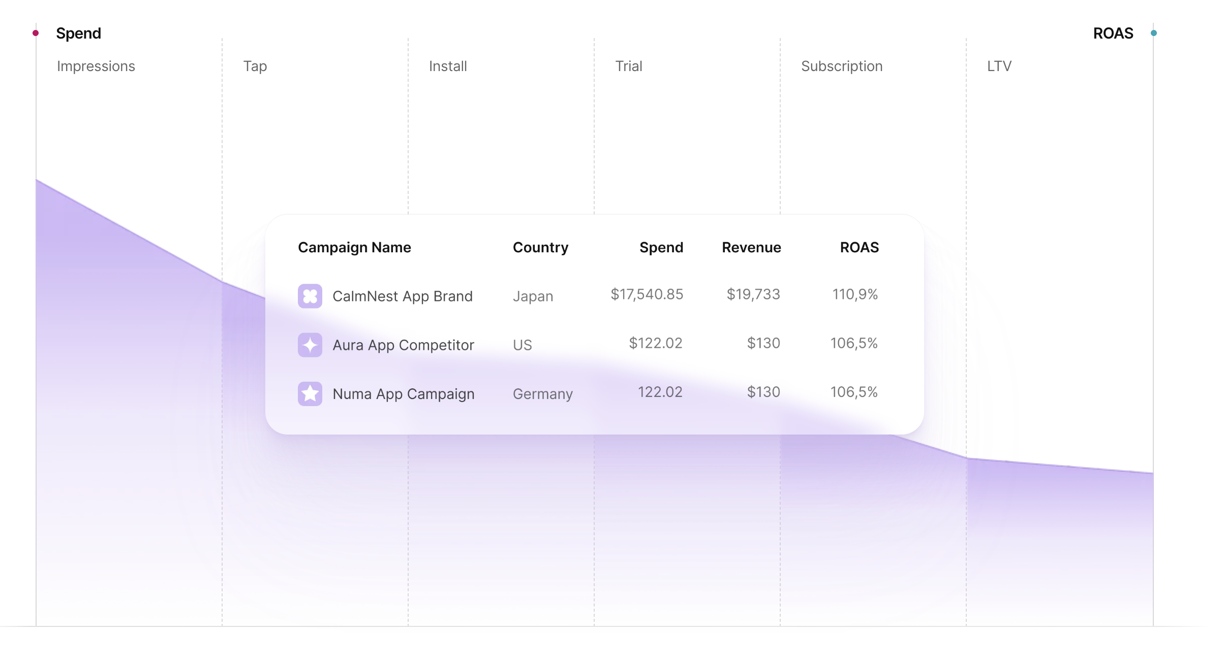 in-app-purchase